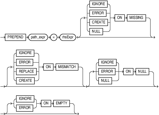 prepend_op.epsの説明が続きます
