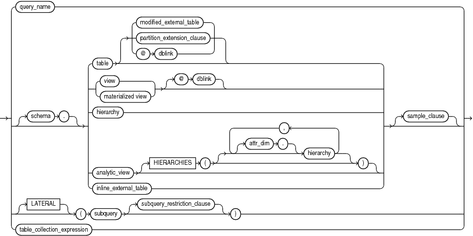 query_table_expression.epsの説明が続きます query_table_expression.epsの説明が続きます