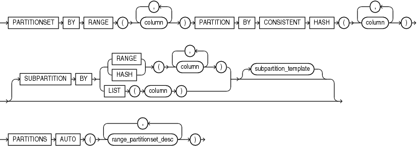 range_partitionset_clause.epsの説明が続きます range_partitionset_clause.epsの説明が続きます