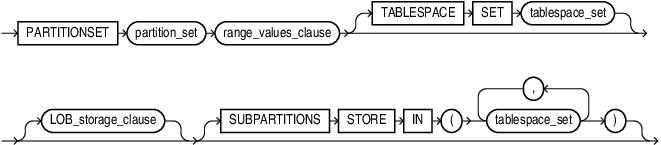 range_partitionset_desc.epsの説明が続きます range_partitionset_desc.epsの説明が続きます