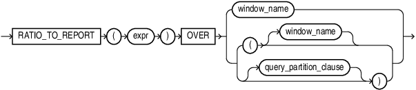 ratio_to_report.epsの説明が続きます ratio_to_report.epsの説明が続きます