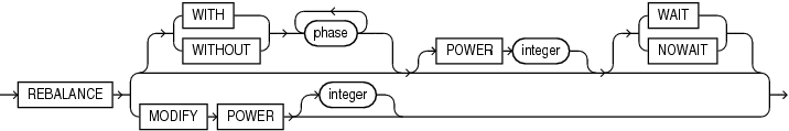 rebalance_diskgroup_clause.epsの説明が続きます rebalance_diskgroup_clause.epsの説明が続きます