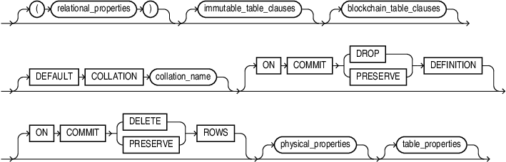 relational_table.epsの説明が続きます relational_table.epsの説明が続きます