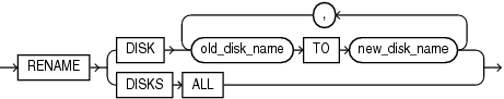 rename_disk_clause.epsの説明が続きます rename_disk_clause.epsの説明が続きます