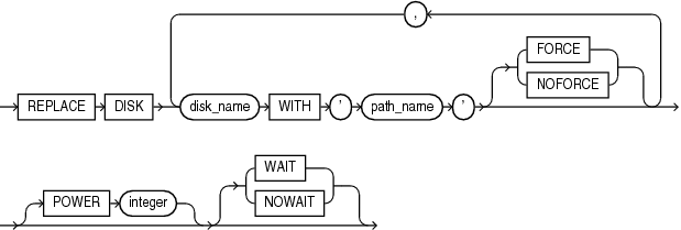 replace_disk_clause.epsの説明が続きます replace_disk_clause.epsの説明が続きます