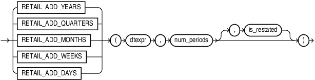 retail_add_x_periods_fn.epsの説明が続きます retail_add_x_periods_fn.epsの説明が続きます