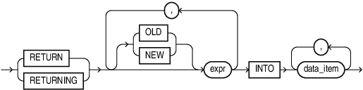 returning_clause.epsの説明が続きます returning_clause.epsの説明が続きます