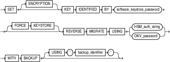 reverse_migrate_key.epsの説明が続きます reverse_migrate_key.epsの説明が続きます