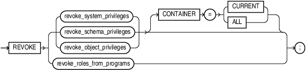 revoke.epsの説明が続きます revoke.epsの説明が続きます