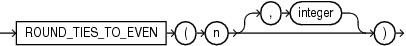 round_ties_to_even.epsの説明が続きます round_ties_to_even.epsの説明が続きます