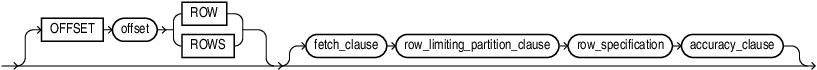 row_limiting_clause.epsの説明が続きます row_limiting_clause.epsの説明が続きます