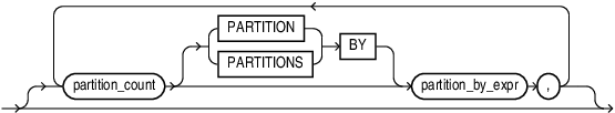 row_limiting_partition_clause.epsの説明が続きます row_limiting_partition_clause.epsの説明が続きます