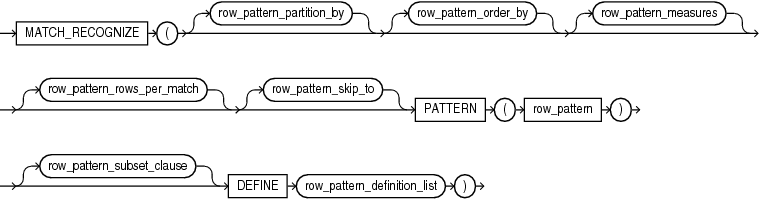 row_pattern_clause.epsの説明が続きます row_pattern_clause.epsの説明が続きます