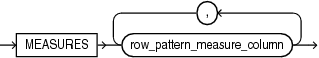row_pattern_measures.epsの説明が続きます row_pattern_measures.epsの説明が続きます