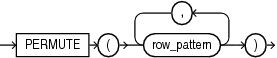 row_pattern_permute.epsの説明が続きます row_pattern_permute.epsの説明が続きます