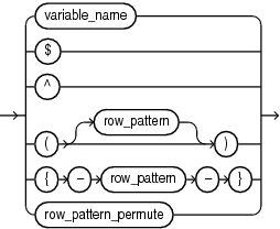 row_pattern_primary.epsの説明が続きます row_pattern_primary.epsの説明が続きます