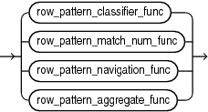 row_pattern_rec_func.epsの説明が続きます row_pattern_rec_func.epsの説明が続きます