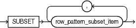 row_pattern_subset_clause.epsの説明が続きます row_pattern_subset_clause.epsの説明が続きます