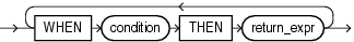 searched_case_expression.epsの説明が続きます searched_case_expression.epsの説明が続きます