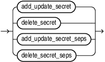 secret_management_clauses.epsの説明が続きます secret_management_clauses.epsの説明が続きます