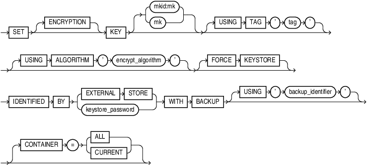 set_key.epsの説明が続きます set_key.epsの説明が続きます