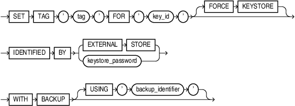 set_key_tag.epsの説明が続きます set_key_tag.epsの説明が続きます