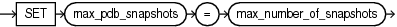 set_max_pdb_snapshots_clause.epsの説明が続きます