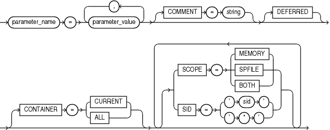 set_parameter_clause.epsの説明が続きます
