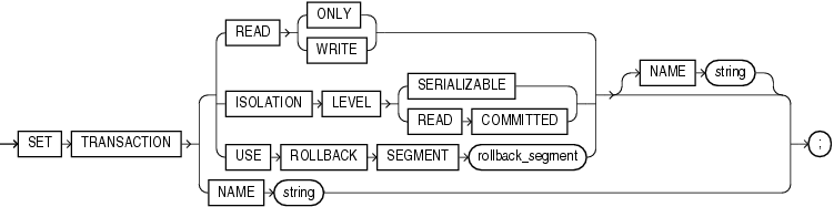 set_transaction.epsの説明が続きます set_transaction.epsの説明が続きます