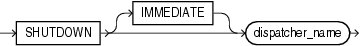 shutdown_dispatcher_clause.epsの説明が続きます