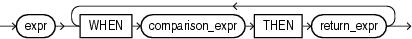 simple_case_expression.epsの説明が続きます simple_case_expression.epsの説明が続きます