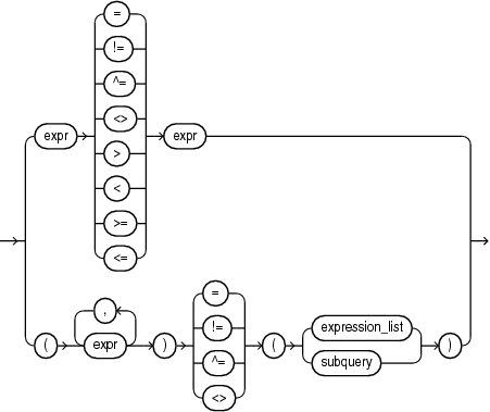 simple_comparison_condition.epsの説明が続きます simple_comparison_condition.epsの説明が続きます