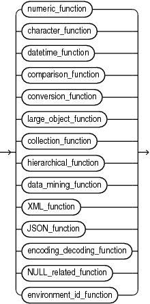 single_row_function.epsの説明が続きます single_row_function.epsの説明が続きます