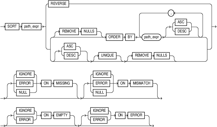 sort_op.epsの説明が続きます