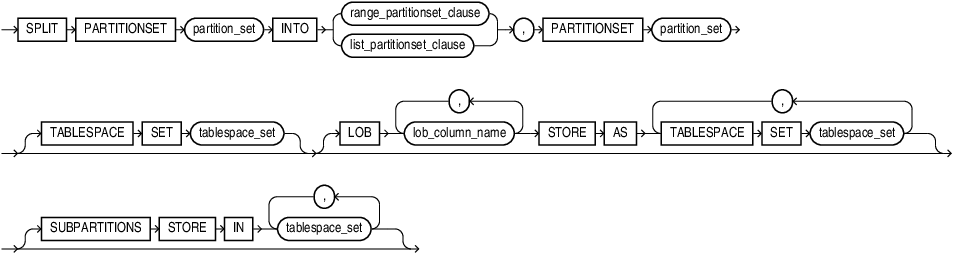 split_partitionset.epsの説明が続きます