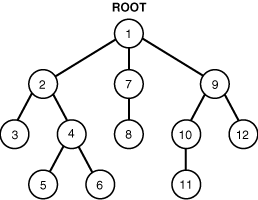 図9-1の説明が続きます 図9-1の説明が続きます