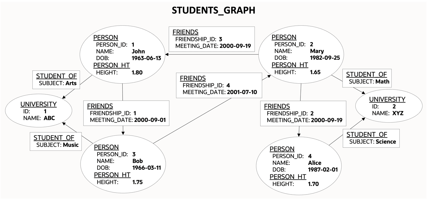 student_graph.pngの説明が続きます