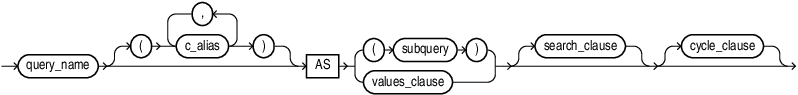 subquery_factoring_clause.epsの説明が続きます subquery_factoring_clause.epsの説明が続きます