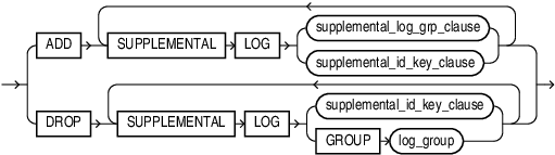 supplemental_table_logging.epsの説明が続きます