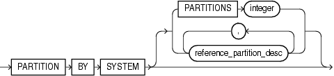 system_partitioning.epsの説明が続きます system_partitioning.epsの説明が続きます