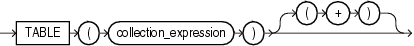 table_collection_expression.epsの説明が続きます table_collection_expression.epsの説明が続きます
