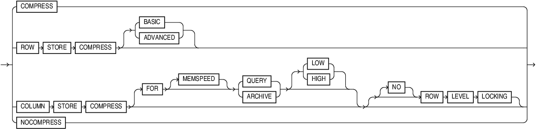 table_compression.epsの説明が続きます