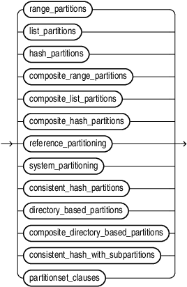 table_partitioning_clauses.epsの説明が続きます table_partitioning_clauses.epsの説明が続きます
