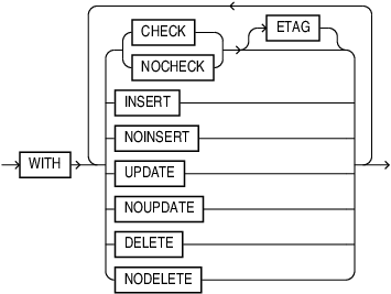 table_tags_clause.epsの説明が続きます table_tags_clause.epsの説明が続きます