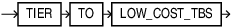 tiering_clause.epsの説明が続きます tiering_clause.epsの説明が続きます