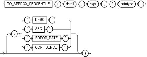 to_approx_percentile.epsの説明が続きます to_approx_percentile.epsの説明が続きます