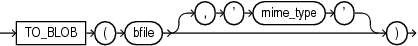 to_blob_bfile.epsの説明が続きます to_blob_bfile.epsの説明が続きます