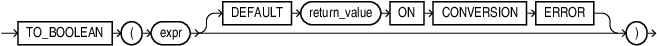 to_boolean.epsの説明が続きます to_boolean.epsの説明が続きます