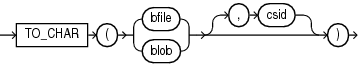 to_char_bfile_blob.epsの説明が続きます to_char_bfile_blob.epsの説明が続きます