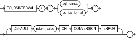 to_dsinterval.epsの説明が続きます to_dsinterval.epsの説明が続きます